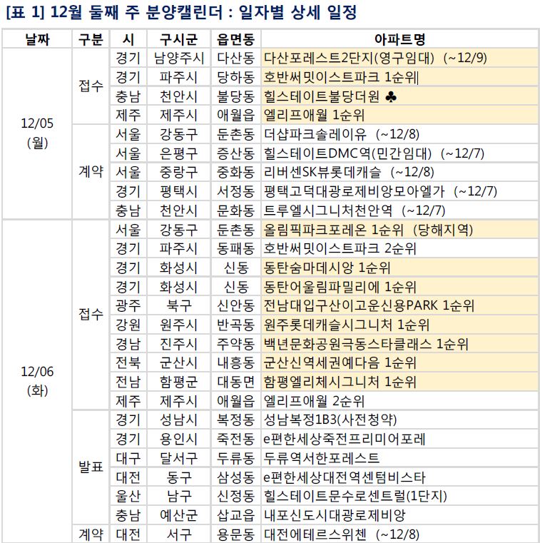 광명자이힐스테이트SKVIEW 분양 분석 — 경기 청약 (2024)