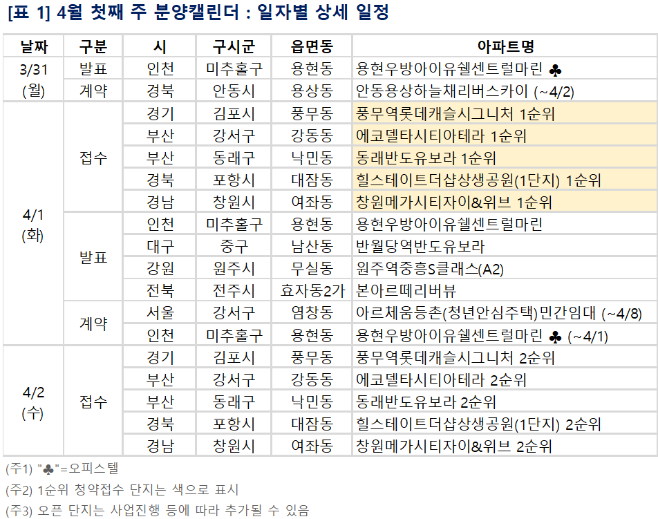 [4월 첫째 주 <a href=