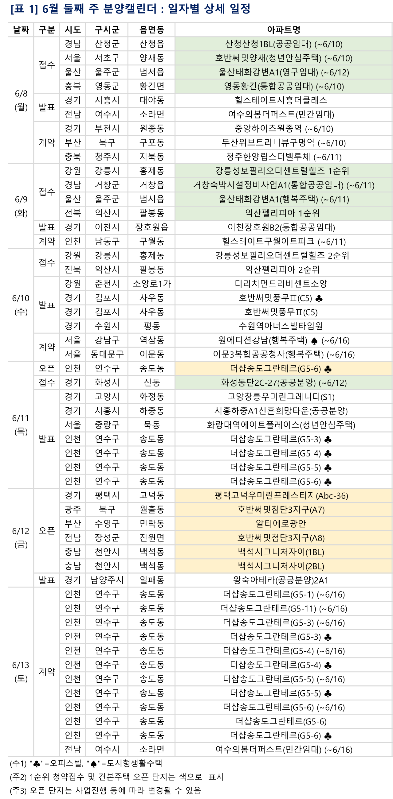 백석시그니처자이 1단지 청약 선점 가이드 | 충청남도 천안시 854세대 분석