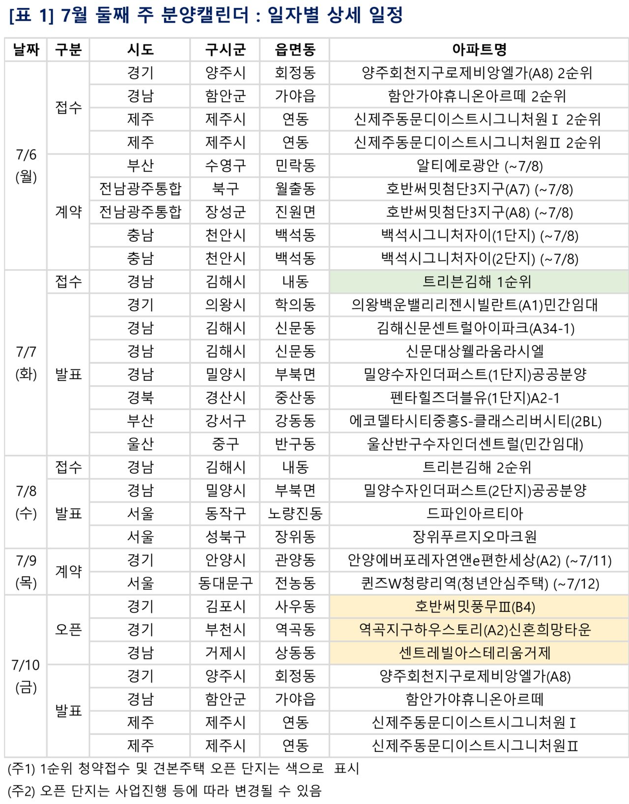 [7월 둘째 주 <a href=