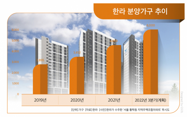 한라비치 아파트 부산 영도구 실거래가 시세 1.9억