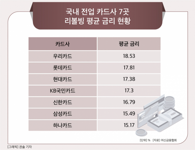 리볼빙 카드 이미지