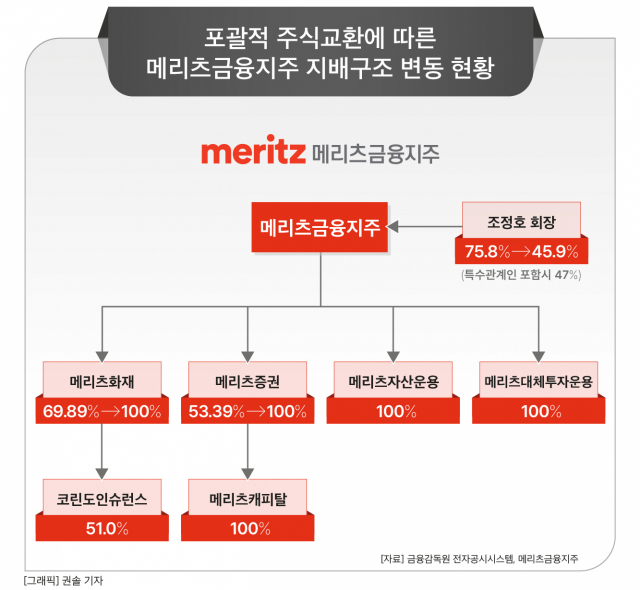 메리츠금융지주(138040) 관련 이미지 4