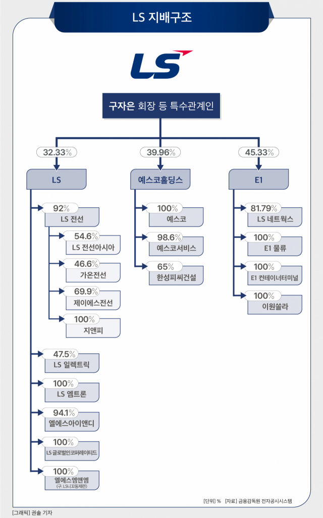 LS머트리얼즈(417200) 관련 이미지 7