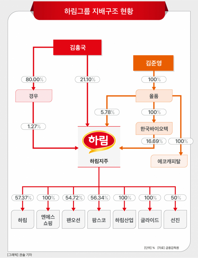 하림지주(003380) 관련 이미지 4