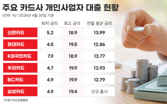 삼성카드 카드론 금리
