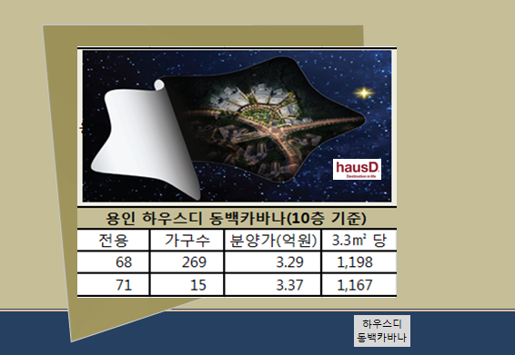 [분양 Q '하우스디 동백 카바나']특별함이 다른 '꽉찬' 아파트