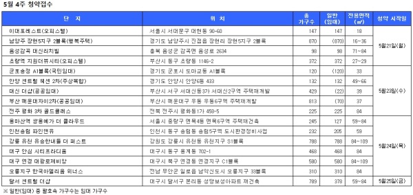 용마산역 쌍용예가 더 클라우드 25일 청약접수