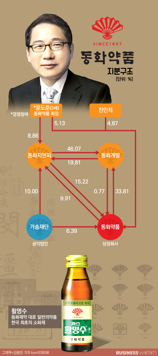 동화약품(000020) 관련 이미지 4