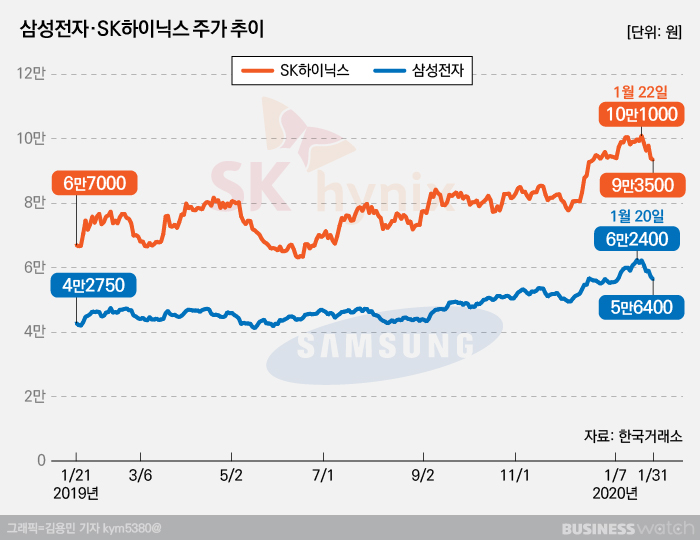 3. 중동 지정학적 불안과 유가 급등 3. 중동 지정학적 불안과 유가 급등