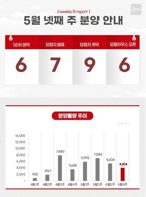 [이번주 분양일정]김포북변우미린파크리브外 4천여가구 분양
