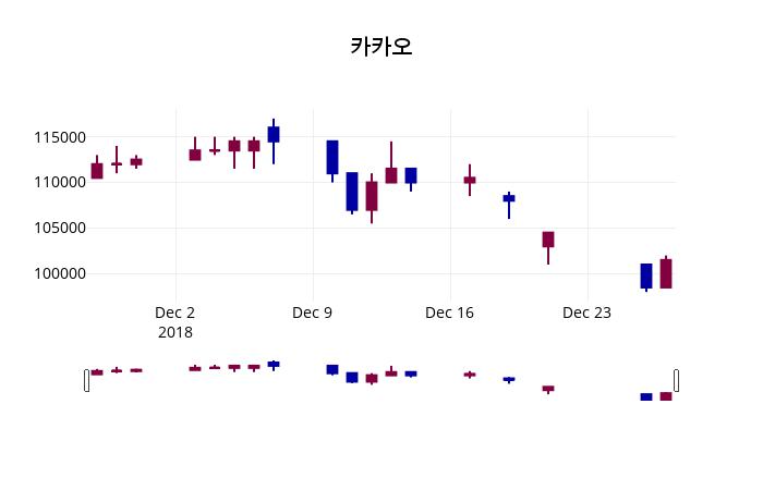 카카오게임즈 (293490) 주가 분석 — 시세·전망·투자 포인트 총정리 (2026) — 주식 데이터 이미지