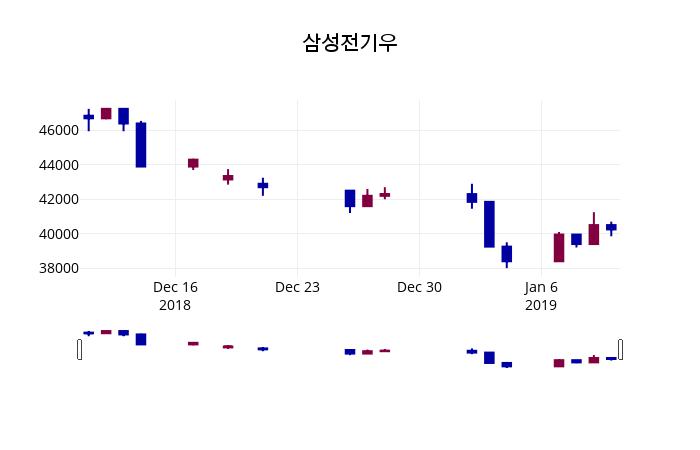 애플 (AAPL) 주가 분석 — 시세·전망·투자 포인트 총정리 (2026)