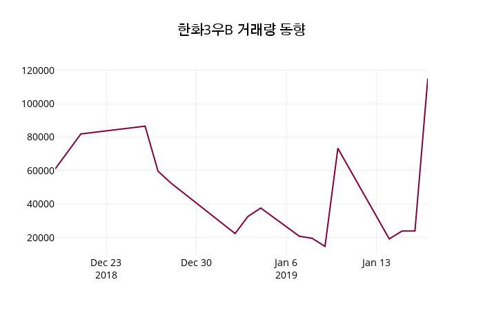 한화3우B(00088K) 관련 이미지 6