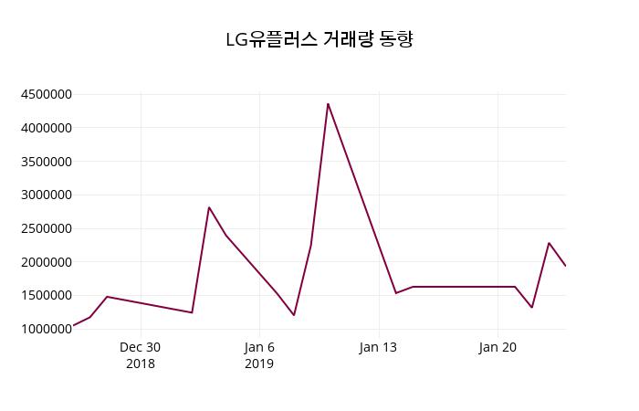 LG유플러스 (032640) 주가 분석 — 시세·전망·투자 포인트 총정리 (2026) — 주식 참고 이미지