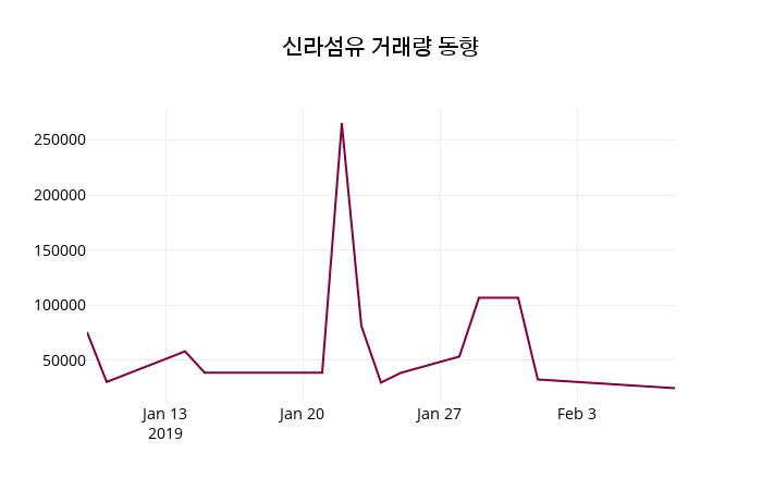 신라섬유(001000) 관련 이미지 7