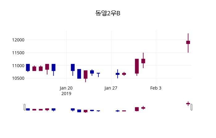 동양우(001525) 관련 이미지 4