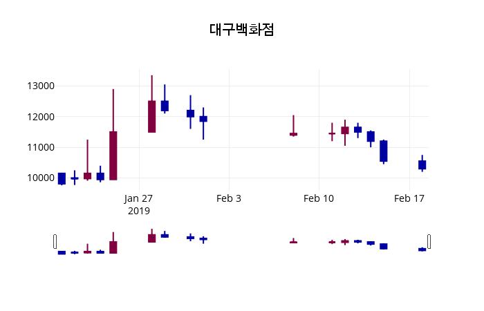 우버 (UBER) 주가 분석 — 시세·전망·투자 포인트 총정리 (2026) — 주식 참고 이미지