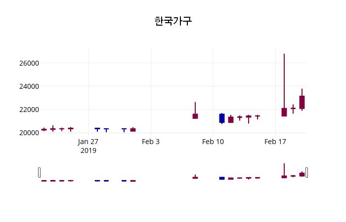 한국가구(004590) 관련 이미지 6