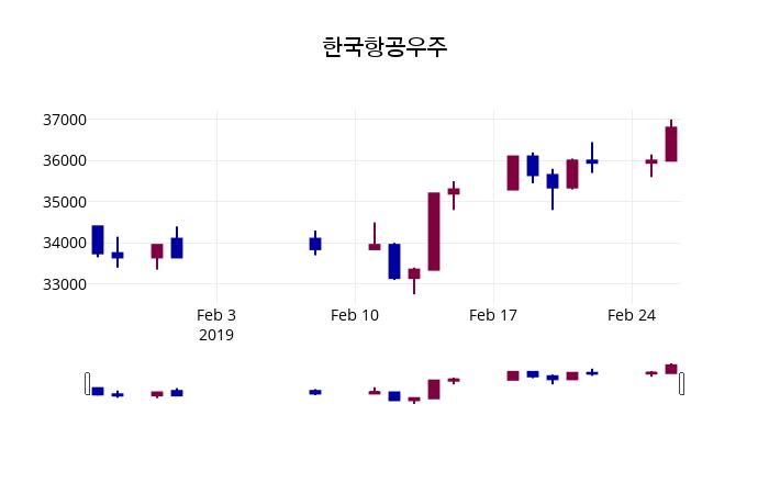 한국항공우주 초보자 가이드 — 2026 투자 포인트