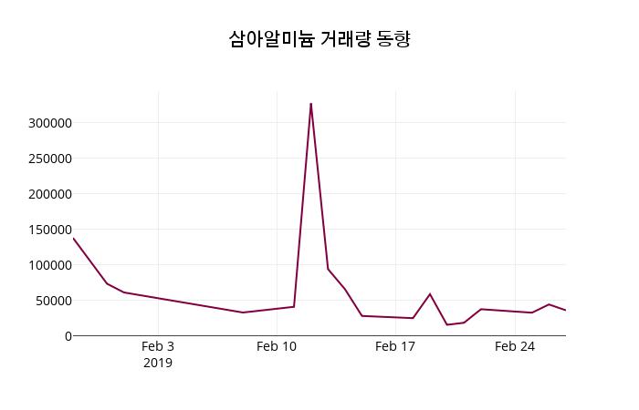 삼아알미늄 성장성 분석 — 2026 투자 포인트 — 주식 참고 이미지