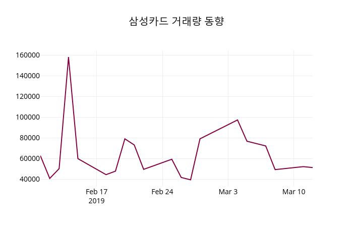 삼성카드 (029780) 주가 분석 — 시세·전망·투자 포인트 총정리 (2026) — 주식 데이터 이미지