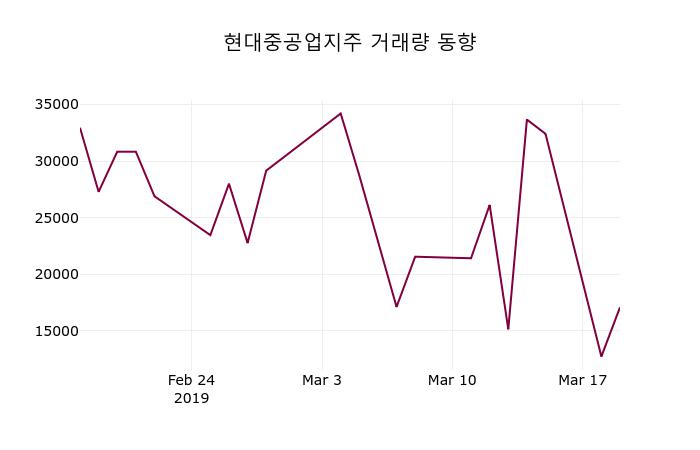 HD현대중공업 (329180) 주가 분석 — 시세·전망·투자 포인트 총정리 (2026) — 주식 관련 자료