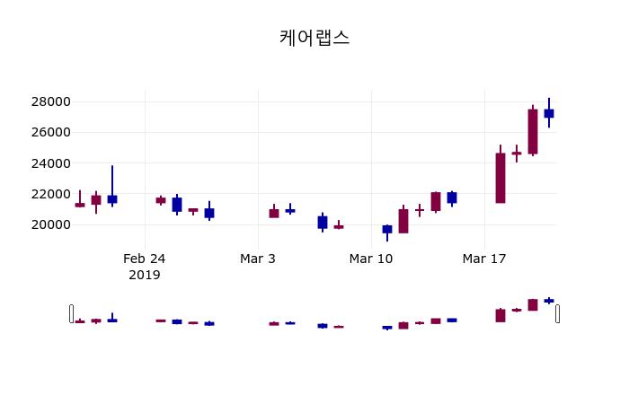 플라네트랩스(PLAV) 관련 이미지 5