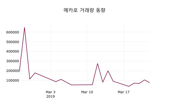 3월 25일   메카로 및 증권시세
