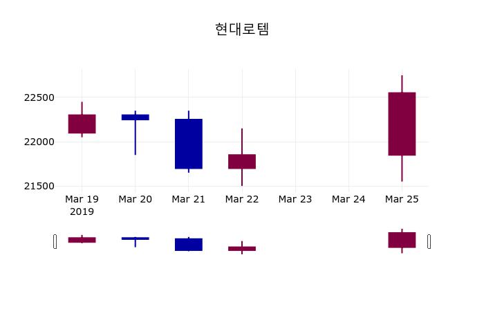 현대로템 (064350) 주가 분석 — 시세·전망·투자 포인트 총정리 (2026) — 주식 데이터 이미지
