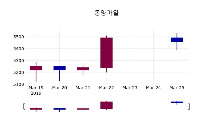 동양파일(228340) 관련 이미지 5