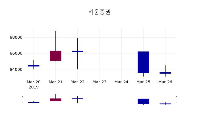 키움증권 (039490) 주가 분석 — 시세·전망·투자 포인트 총정리 (2026) — 주식 관련 자료