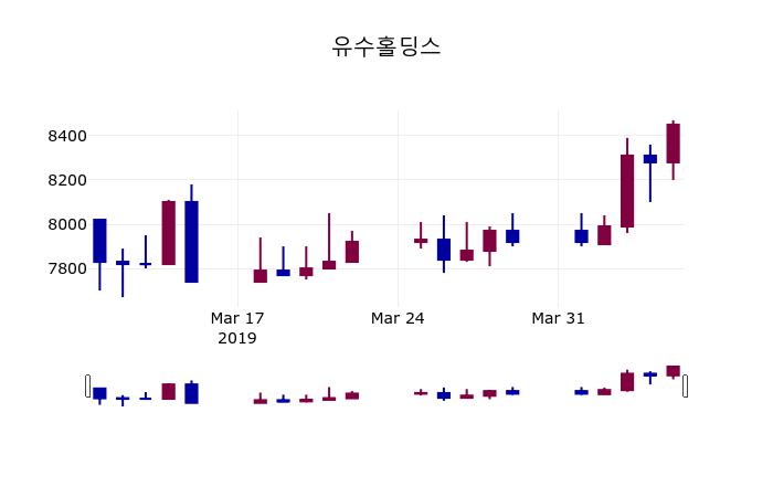 유수홀딩스(000700) 관련 이미지 4
