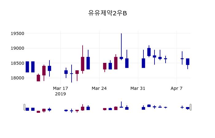 유유제약2우B(000227) 관련 이미지 5