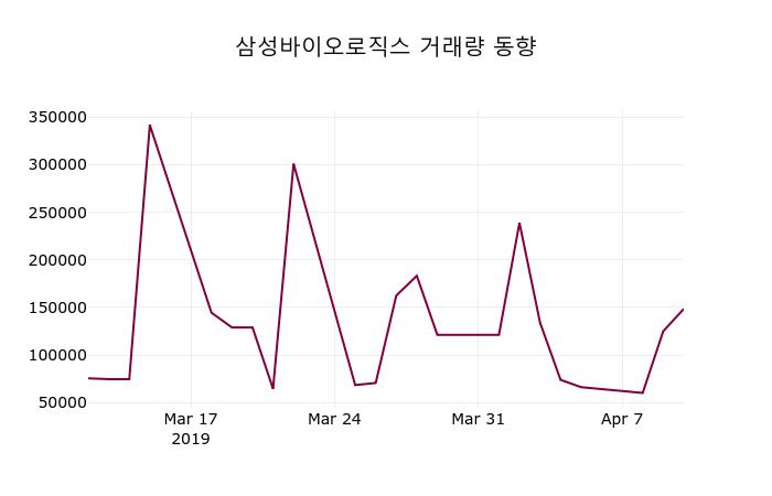 삼성바이오로직스 (207940) 주가 분석 — 시세·전망·투자 포인트 총정리 (2026) — 주식 참고 이미지