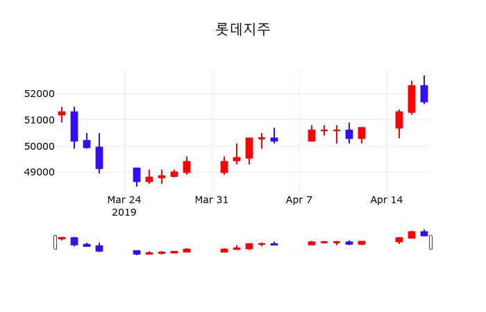 롯데지주 (004990) 주가 분석 — 시세·전망·투자 포인트 총정리 (2026) — 주식 참고 이미지