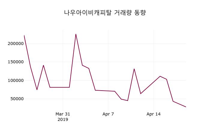 서비스나우 (NOW) 주가 분석 — 시세·전망·투자 포인트 총정리 (2026) — 주식 데이터 이미지