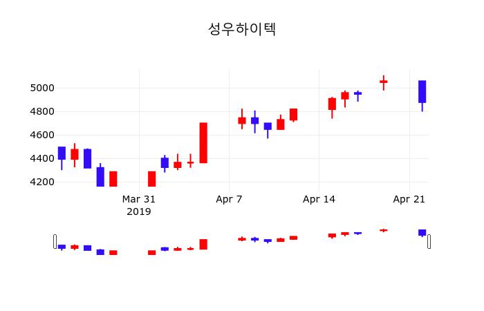 성우(458650) 관련 이미지 4