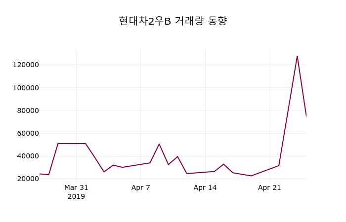 현대차2우B(005387) 관련 이미지 6