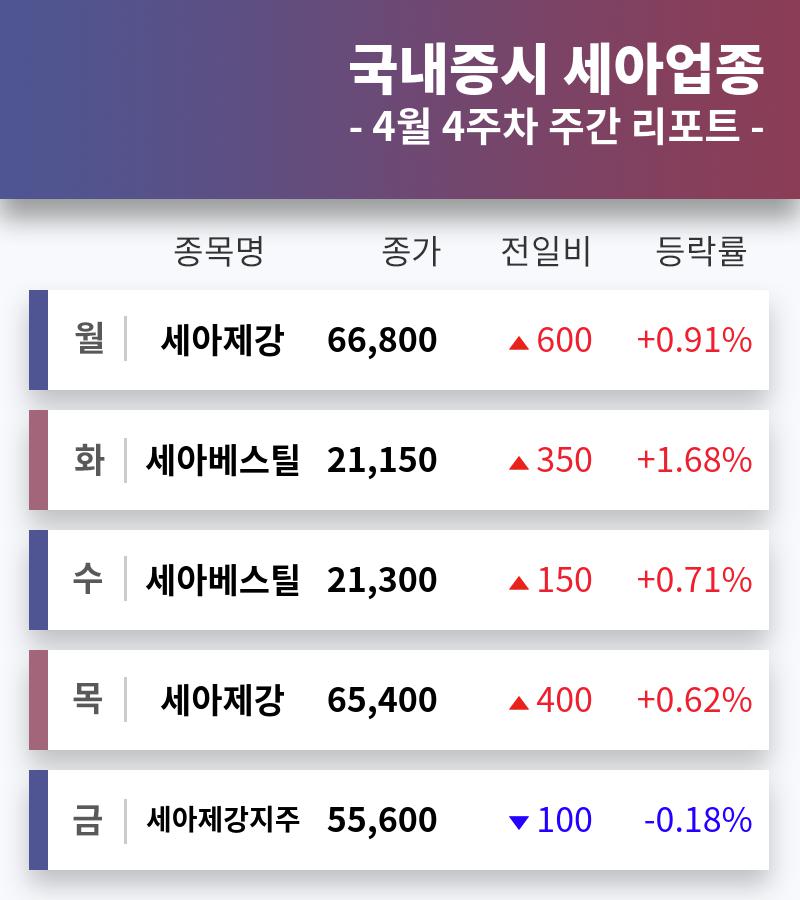 세아제강 (099520) KOSPI 주식 분석 — 소재 투자 가이드 2026 — 주식 관련 자료