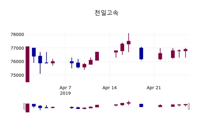 천일고속(000650) 관련 이미지 7