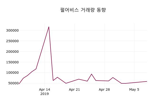 펄어비스 (263750) 주가 분석 — 시세·전망·투자 포인트 총정리 (2026) — 주식 참고 이미지