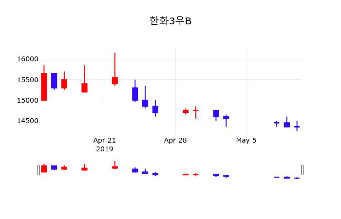 한화3우B(00088K) 관련 이미지 3