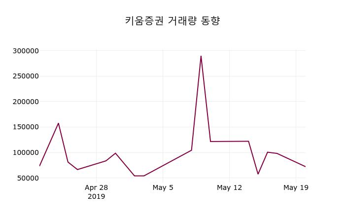 키움증권 (039490) 주가 분석 — 시세·전망·투자 포인트 총정리 (2026) — 주식 참고 이미지