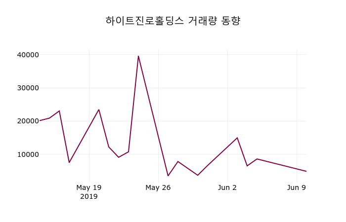 하이트진로홀딩스 (000145) KOSPI 주식 분석 — 소비재 투자 가이드 2026 — 주식 추가 이미지