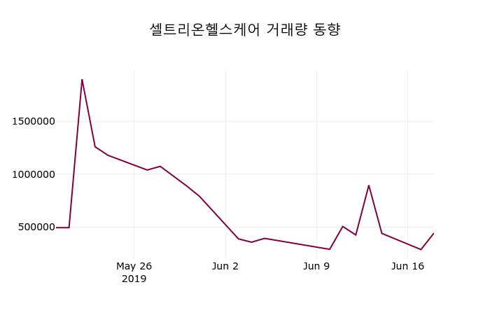 셀트리온헬스케어 (091990) 주가 분석 — 시세·전망·투자 포인트 총정리 (2026) — 주식 참고 이미지