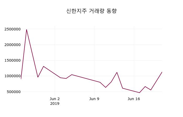 신한지주 ADR(SHG) 관련 이미지 5