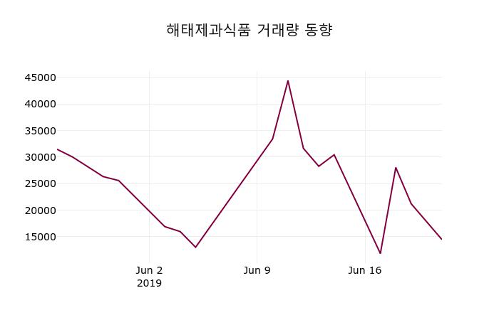 에스엠 (041510) 주가 분석 — 시세·전망·투자 포인트 총정리 (2026) — 주식 데이터 이미지
