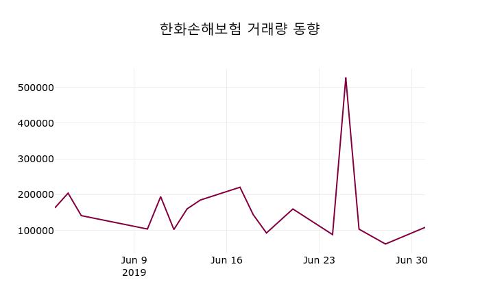 한화손해보험 (000370) KOSPI 주식 분석 — 금융 투자 가이드 2026 — 주식 데이터 이미지