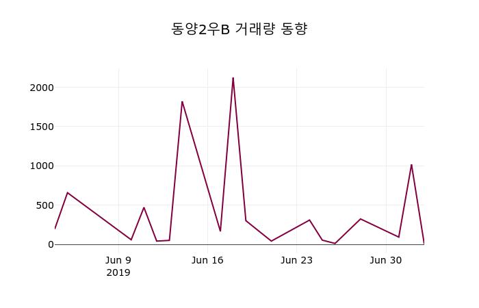 동양2우B(001527) 관련 이미지 4